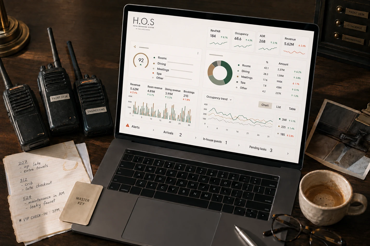 H.OS operating dashboard on a hotel duty desk 