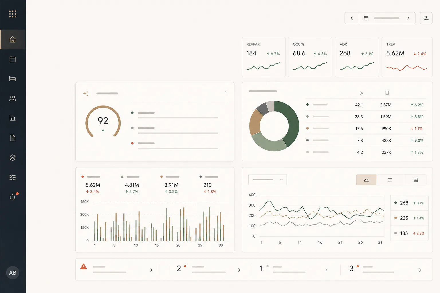 H.OS brings operating metrics, channel changes and issues together